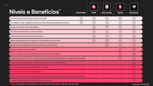 Anexo 1 - BENEFÍCIOS PROGRAMA DE NÍVEIS DE PARCERIA
